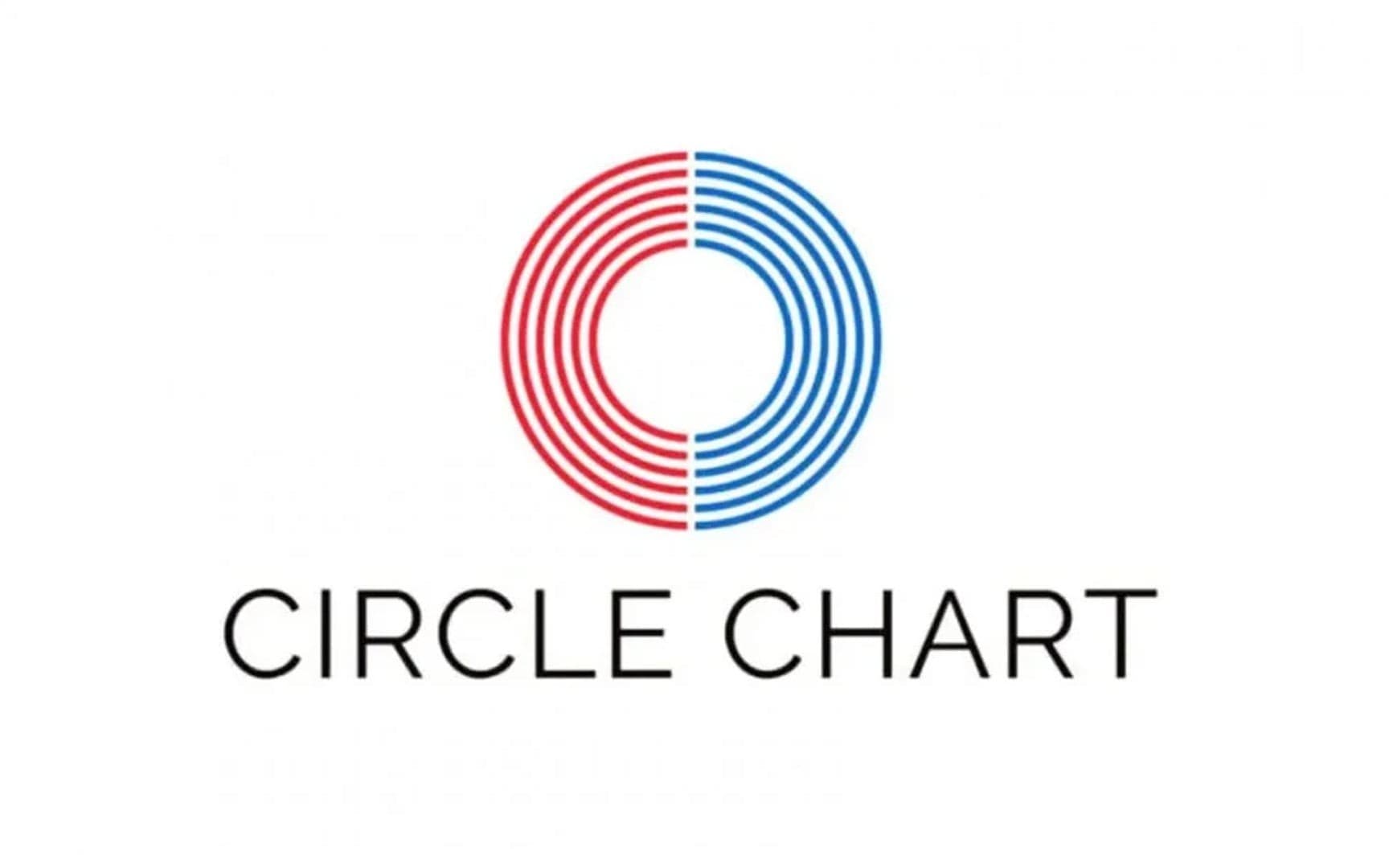 Circle Chart 9月27日至10月3日榜單出爐 SOYEON稱冠數位榜 CLOSE YOUR EYES專輯銷量居首